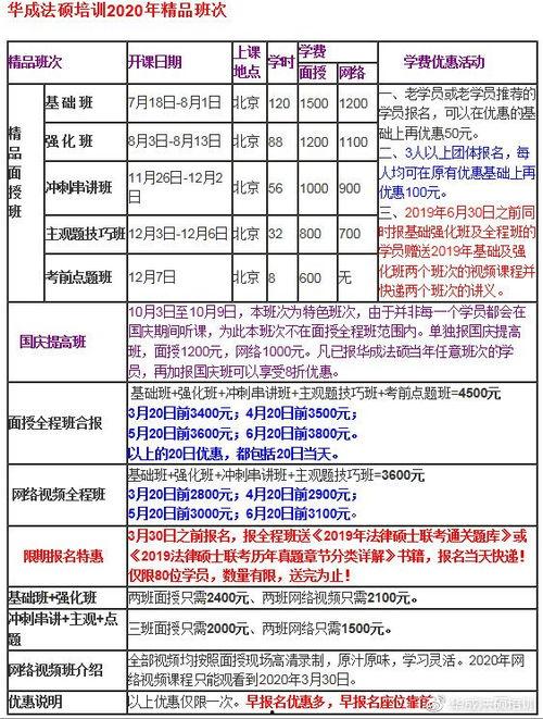 华成法硕视频,法学学习新视角
